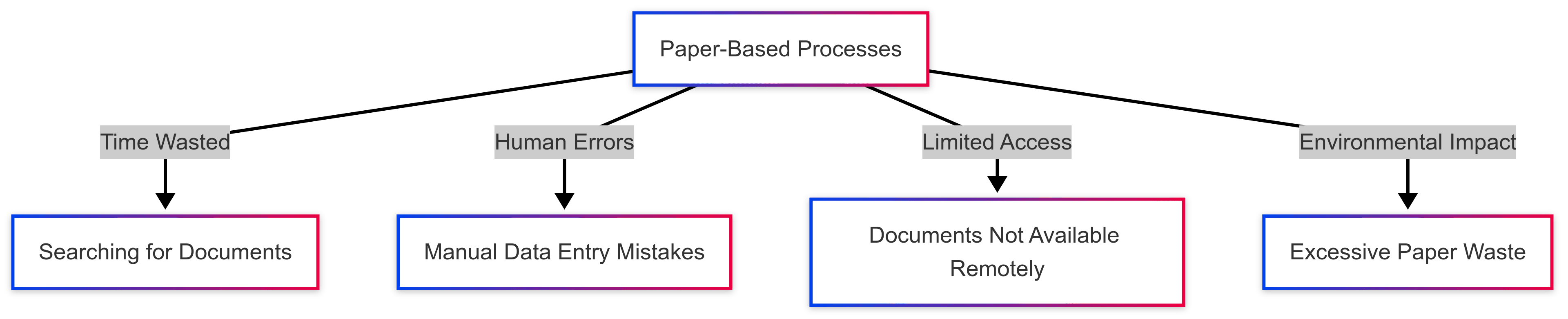 paper